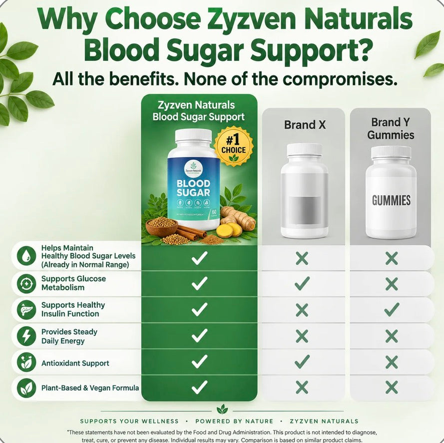 Blood Sugar Support Capsules